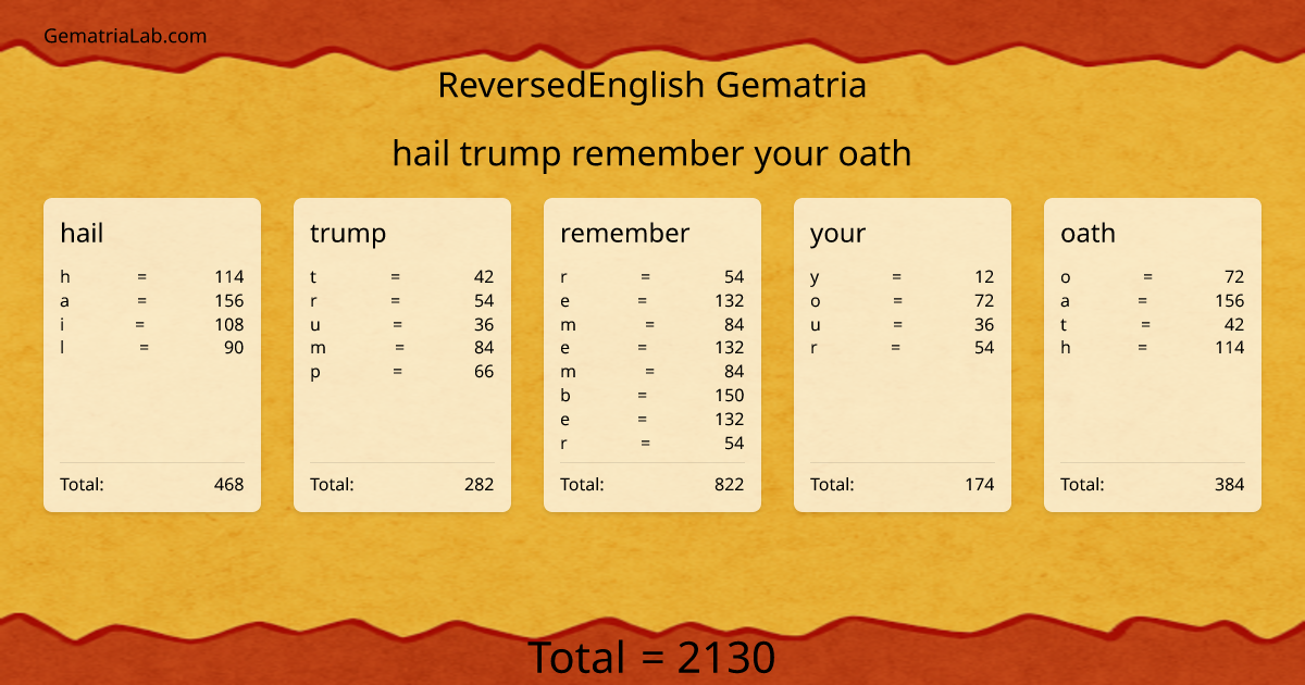 hail trump remember your oath in reversedEnglish Gematria